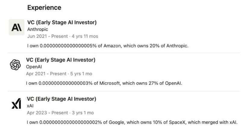 Experience VC (Early Stage Al Investor) A Anthropic Jun 2021 - Present 4 yrs 11 mos I own 0.00000000000000005% of Amazon, which owns 20% of Anthropic. VC (Early Stage Al Investor) OpenAl Apr 2021 - Present 5 yrs 1 mo I own 0.0000000000000003% of Microsoft, which owns 27% of OpenAl. VC (Early Stage Al Investor) ΧΑΙ Apr 2023 Present 3 yrs 1 mo I own 0.0000000000000000002% of Google, which owns 10% of SpaceX, which merged with xAI.