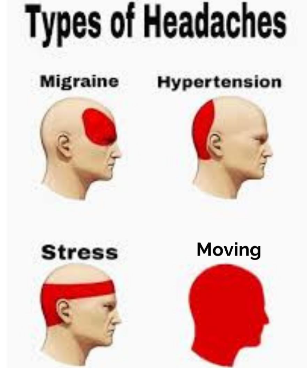 Types of Headaches Migraine Hypertension Stress Moving