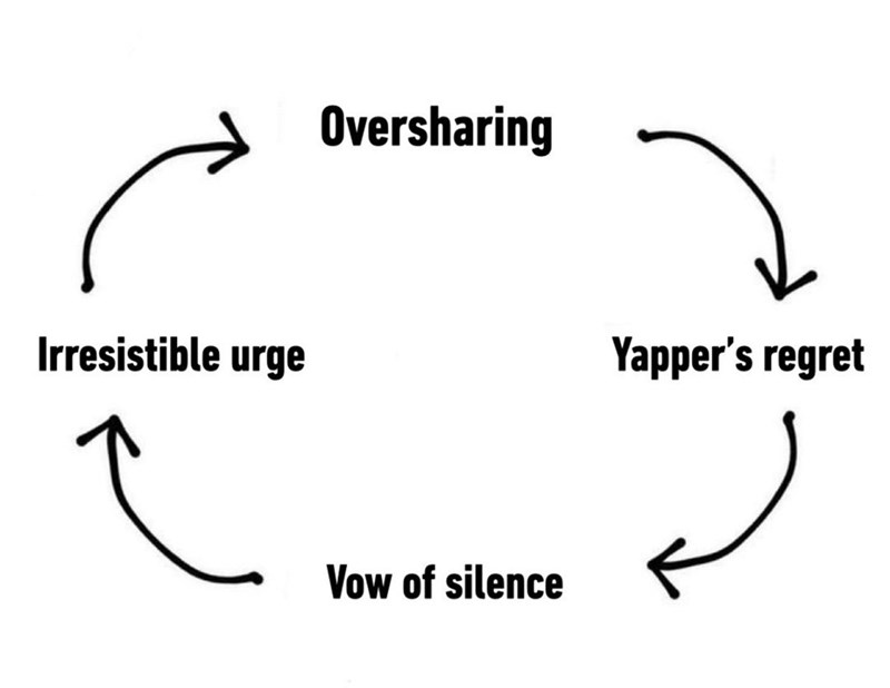 Oversharing Irresistible urge Yapper's regret Vow of silence
