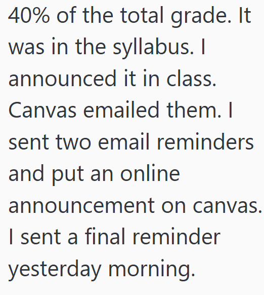 40% of the total grade. It was in the syllabus. I announced it in class. Canvas emailed them. I sent two email reminders and put an online announcement on canvas. I sent a final reminder yesterday morning.