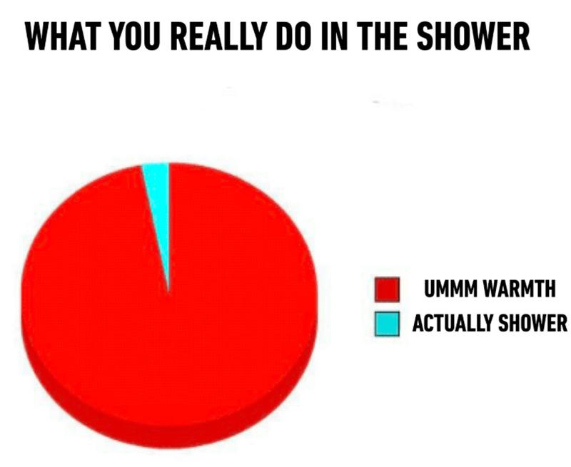 WHAT YOU REALLY DO IN THE SHOWER UMMM WARMTH ACTUALLY SHOWER