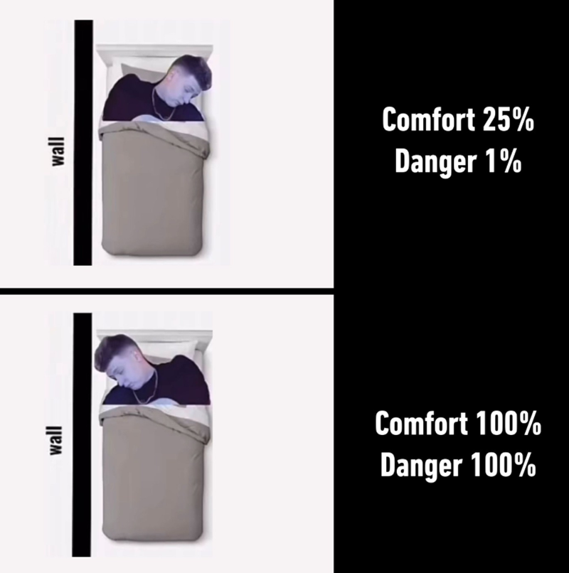 wall wall Comfort 100% Danger 100% Comfort 25% Danger 1%