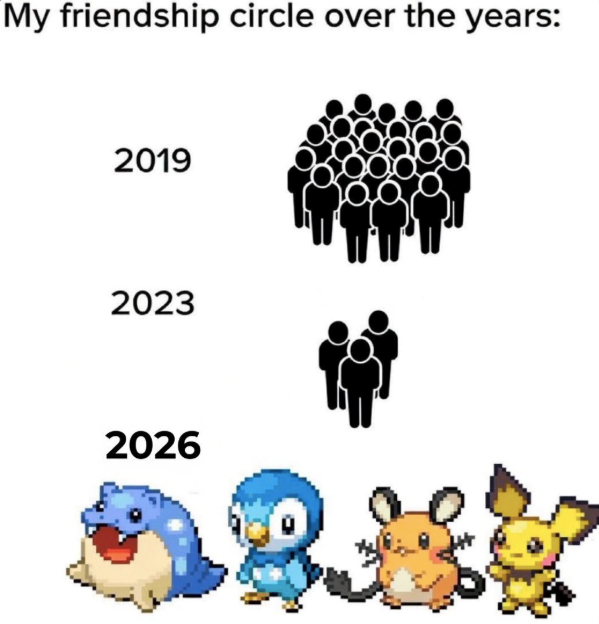 My friendship circle over the years: 2019 2023 2026