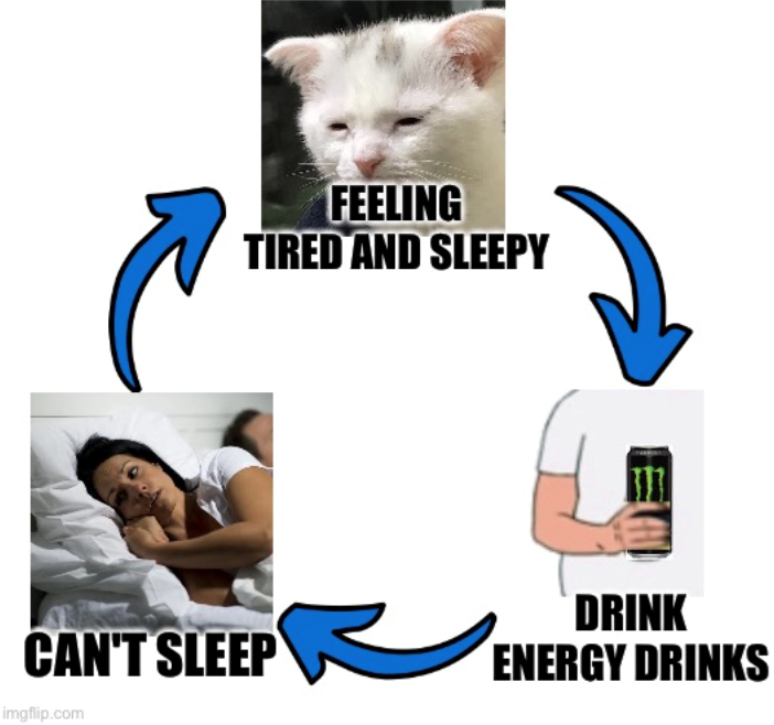 FEELING TIRED AND SLEEPY CAN'T SLEEP imgflip.com DRINK ENERGY DRINKS