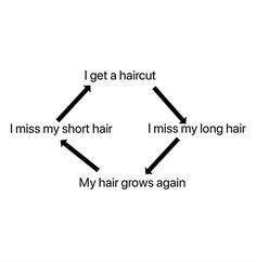 I get a haircut I miss my short hair I miss my long hair My hair grows again