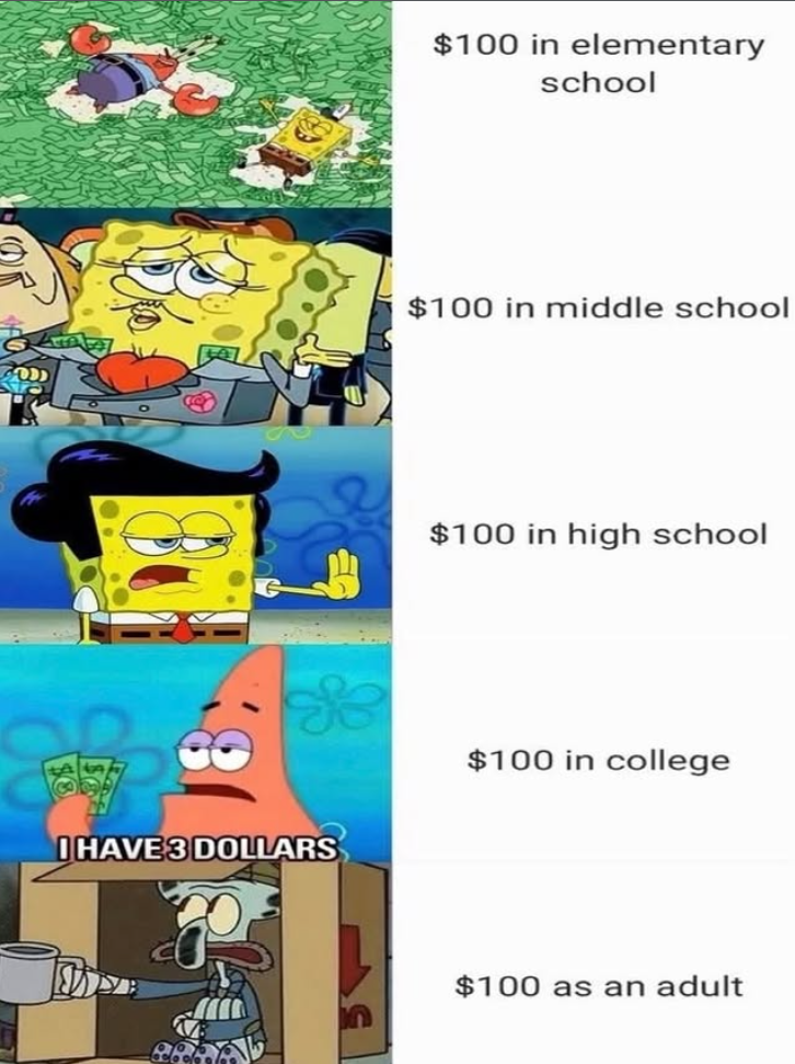 $100 in elementary school $100 in middle school $100 in high school $8 I HAVE 3 DOLLARS $100 in college $100 as an adult