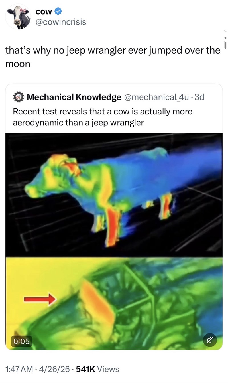 COW @cowincrisis that's why no jeep wrangler ever jumped over the moon Mechanical Knowledge @mechanical_4u.3d Recent test reveals that a cow is actually more aerodynamic than a jeep wrangler 0:05 1:47 AM 4/26/26-541K Views .