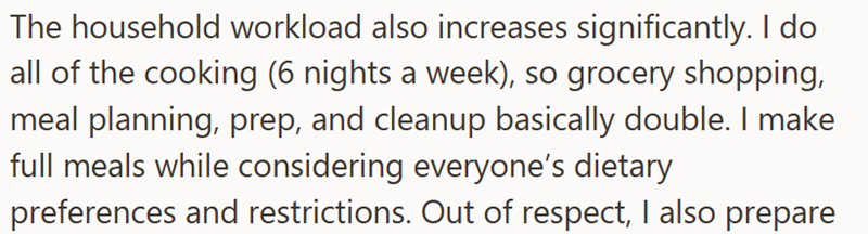 The household workload also increases significantly. I do all of the cooking (6 nights a week), so grocery shopping, meal planning, prep, and cleanup basically double. I make full meals while considering everyone's dietary preferences and restrictions. Out of respect, I also prepare