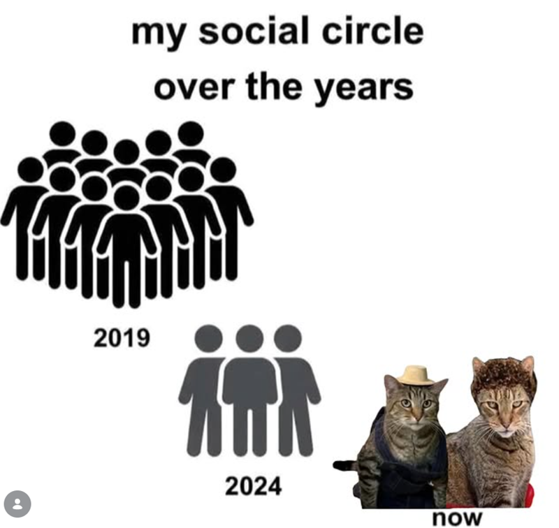 my social circle over the years 2019 2024 now