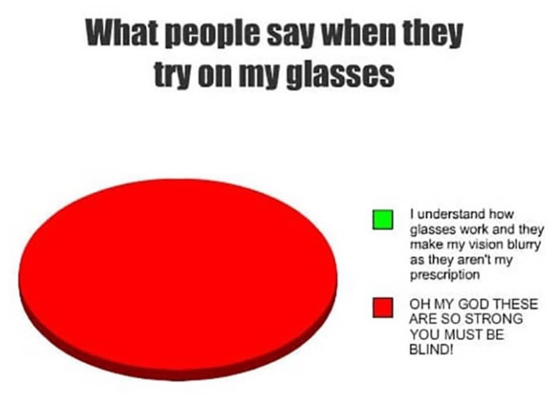 What people say when they try on my glasses I understand how glasses work and they make my vision blurry as they aren't my prescription OH MY GOD THESE ARE SO STRONG YOU MUST BE BLIND!