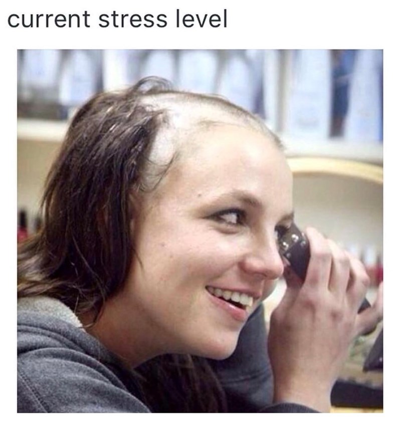 current stress level