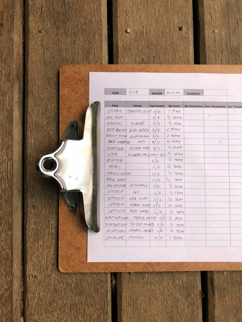 A clipboard showing employee's time.