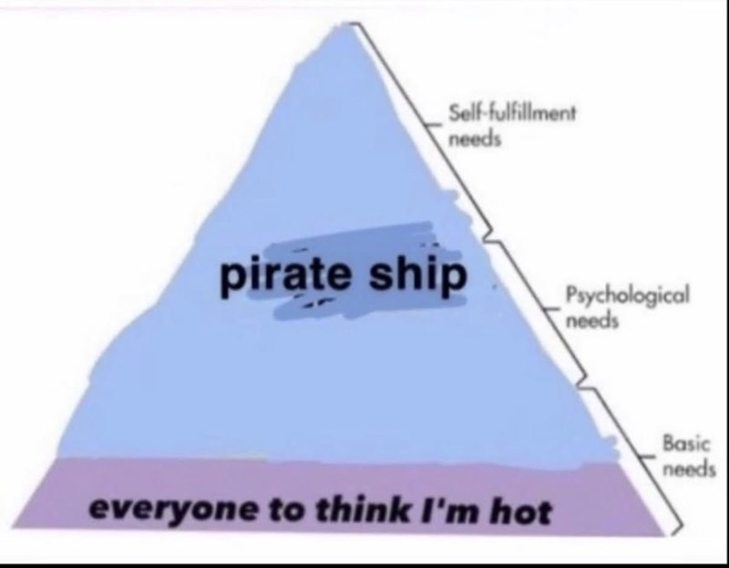 Self-fulfillment needs pirate ship Psychological needs everyone to think I'm hot Basic needs