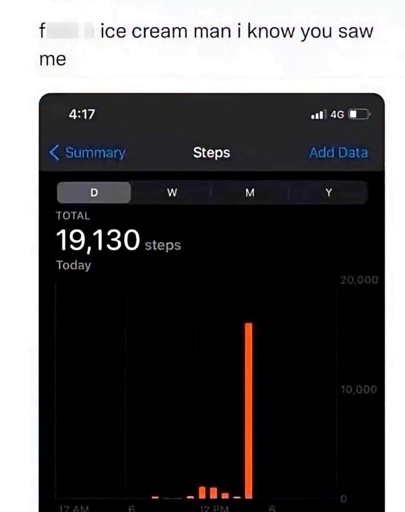 f ice cream man i know you saw me 4:17 Summary Steps 4G Add Data D W M Y TOTAL 19,130 steps Today 12 AM B 12 PM R 20,000 10,000