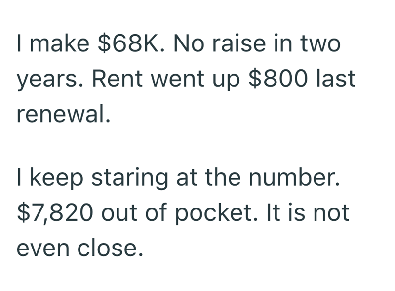 I make $68K. No raise in two years. Rent went up $800 last renewal. I keep staring at the number. $7,820 out of pocket. It is not even close.