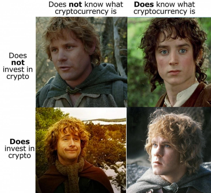 Does not invest in crypto Does invest in crypto Does not know what cryptocurrency is Does know what cryptocurrency is