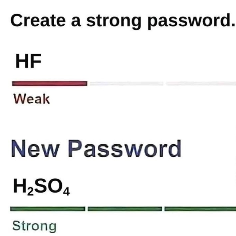 Create a strong password. HF Weak New Password H2SO4 Strong