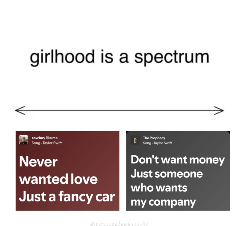 girlhood is a spectrum cowboy like me Song - Taylor Swift Never wanted love The Prophecy Song - Taylor Swift Don't want money Just someone who wants Just a fancy car my company @tavsstolenkiss/ig