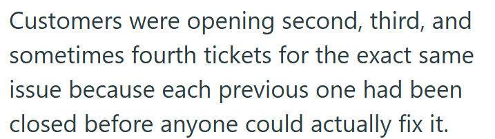 Customers were opening second, third, and sometimes fourth tickets for the exact same issue because each previous one had been closed before anyone could actually fix it.