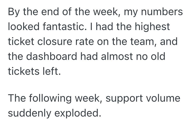 By the end of the week, my numbers looked fantastic. I had the highest ticket closure rate on the team, and the dashboard had almost no old tickets left. The following week, support volume suddenly exploded.
