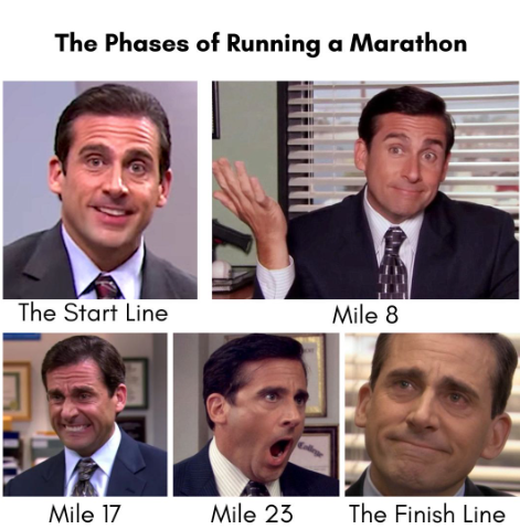 The Phases of Running a Marathon The Start Line Mile 8 College Mile 17 Mile 23 The Finish Line