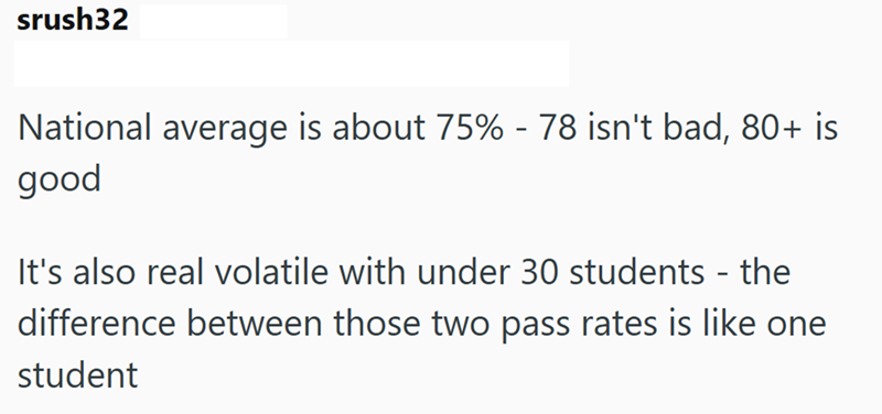 srush32 National average is about 75% - 78 isn't bad, 80+ is good It's also real volatile with under 30 students - the difference between those two pass rates is like one student
