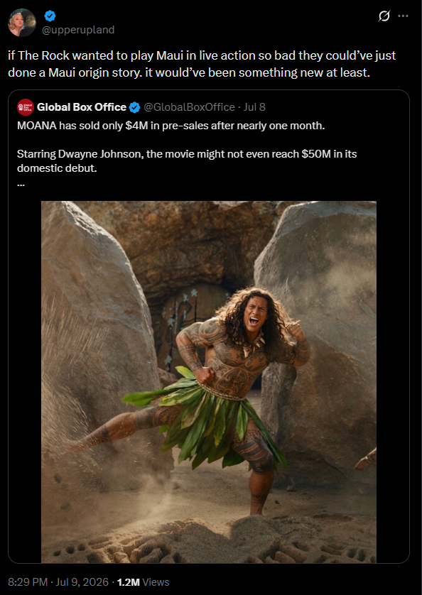 Ø... @upperupland if The Rock wanted to play Maui in live action so bad they could've just done a Maui origin story. it would've been something new at least. Global Box Office @GlobalBoxOffice - Jul 8 MOANA has sold only $4M in pre-sales after nearly one month. Starring Dwayne Johnson, the movie might not even reach $50M in its domestic debut. 8:29 PM Jul 9, 2026 1.2M Views