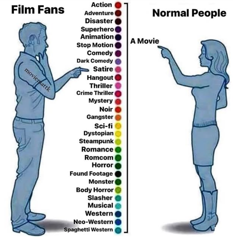 Film Fans moviemattk Normal People A Movie Action Adventure Disaster Superhero Animation Stop Motion Comedy Dark Comedy Satire Hangout Thriller Crime Thriller Mystery Noir Gangster Sci-fi Dystopian Steampunk Romance Romcom Horror Found Footage Monster Body Horror Slasher Musical Western Neo-Western Spaghetti Western