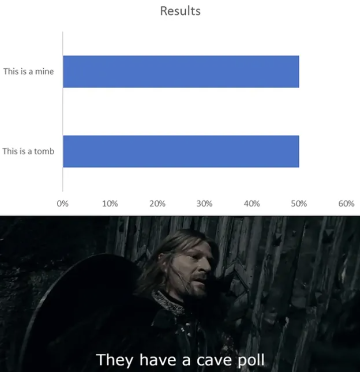 This is a mine This is a tomb Results 0% 10% 20% 30% 40% 50% 60% They have a cave poll