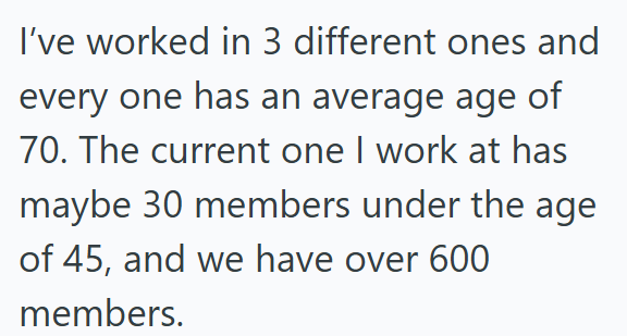 I've worked in 3 different ones and every one has an average age of 70. The current one I work at has maybe 30 members under the age of 45, and we have over 600 members.