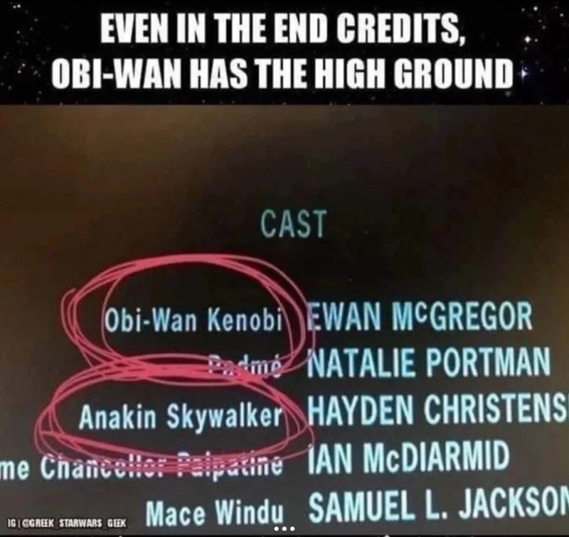 EVEN IN THE END CREDITS, OBI-WAN HAS THE HIGH GROUND CAST Obi-Wan Kenobi EWAN MCGREGOR Padmé NATALIE PORTMAN Anakin Skywalker HAYDEN CHRISTENS me Chancellor Palpatine IAN MCDIARMID 16 CGREEK STARWARS GEEK Mace Windu SAMUEL L. JACKSON