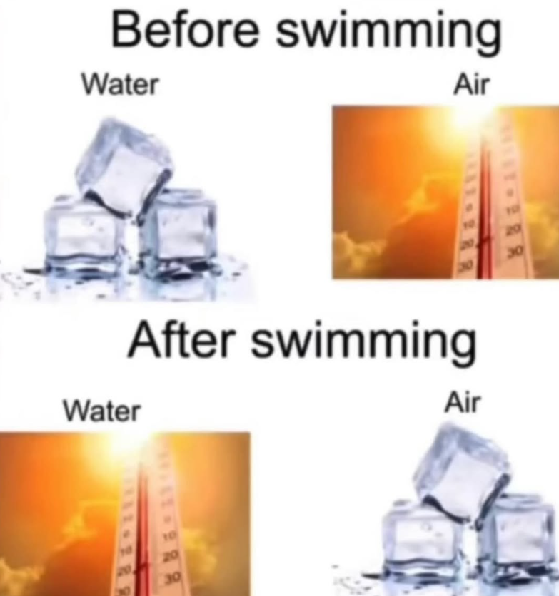 Before swimming Water After swimming Water Air 10 20 30 Air 30 888-1
