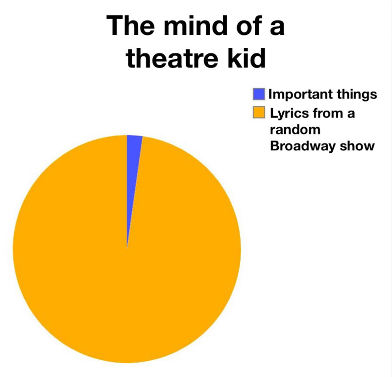The mind of a theatre kid Important things Lyrics from a random Broadway show