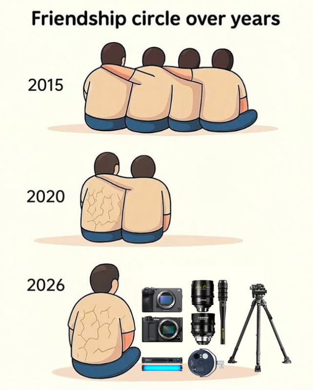Friendship circle over years 2015 2020 2026