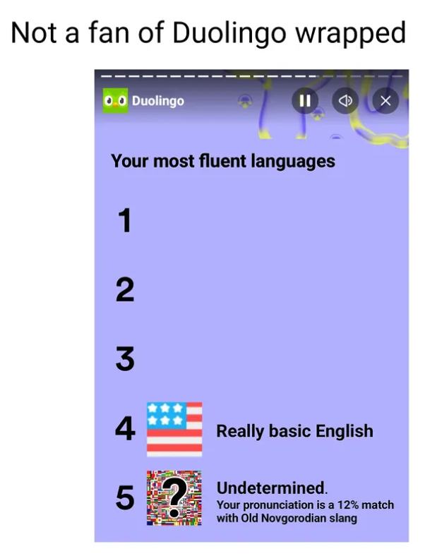 Not a fan of Duolingo wrapped 0.0 Duolingo Your most fluent languages 1 23 4 5 2 Really basic English Undetermined. Your pronunciation is a 12% match with Old Novgorodian slang