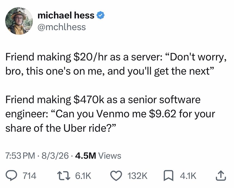 michael hess @mchlhess Friend making $20/hr as a server: "Don't worry, bro, this one's on me, and you'll get the next" Friend making $470k as a senior software engineer: "Can you Venmo me $9.62 for your share of the Uber ride?" 7:53 PM 8/3/26 4.5M Views • • 714 1 6.1K 132K 4.1K ↑