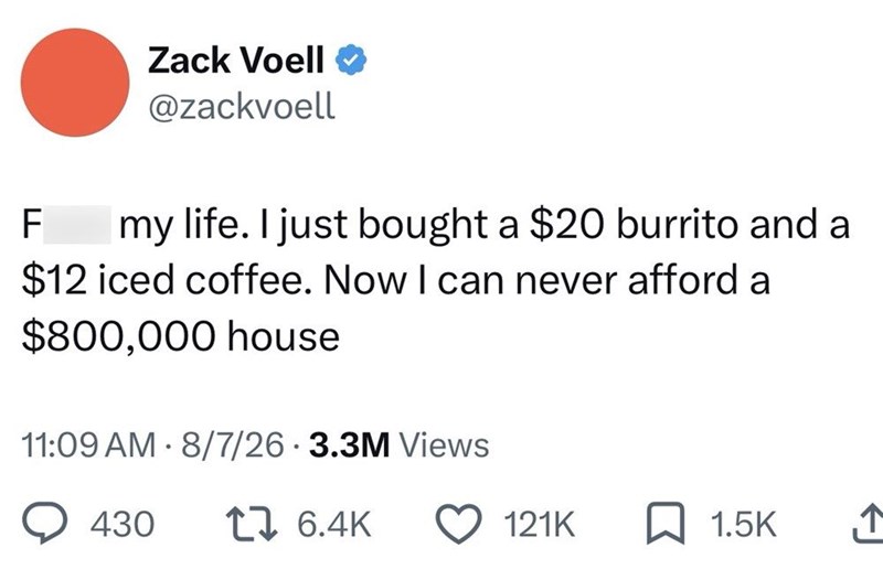 Zack Voell ❤ @zackvoell F my life. I just bought a $20 burrito and a $12 iced coffee. Now I can never afford a $800,000 house 11:09 AM 8/7/26 3.3M Views • 430 17 6.4K 121K ☐ 1.5K ↑