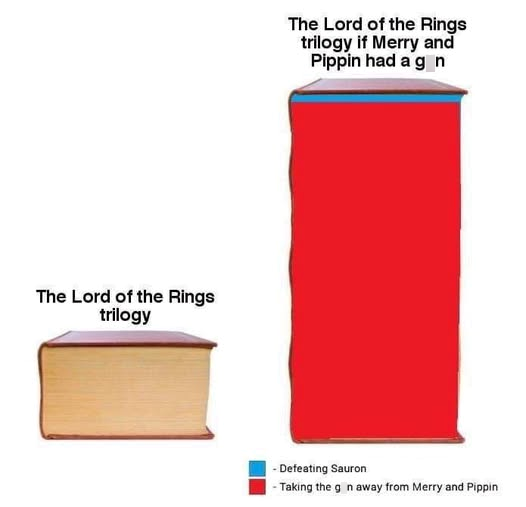 The Lord of the Rings trilogy The Lord of the Rings trilogy if Merry and Pippin had a gn -Defeating Sauron -Taking the g n away from Merry and Pippin