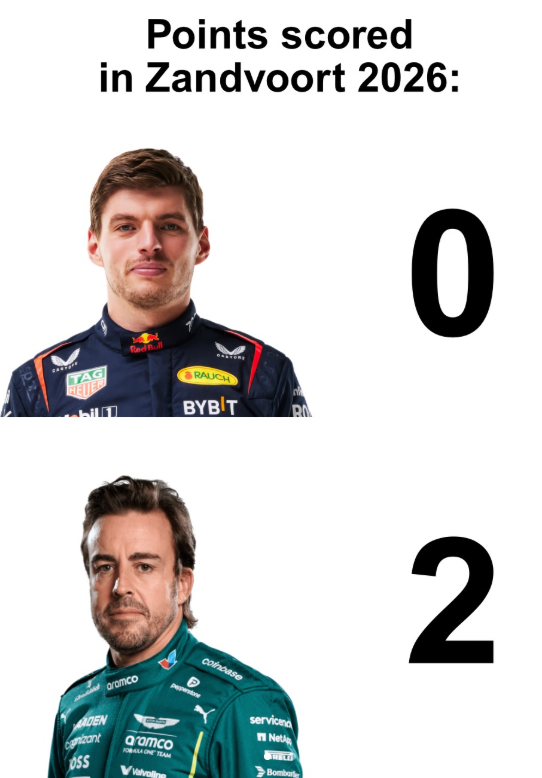 TAG Points scored in Zandvoort 2026: Red Bull ADEN Canizant OSS aramco aramco FOBALA ONE TEAM Valvolin RAUCH BYBIT B coinbase service Net Bombar 0 2