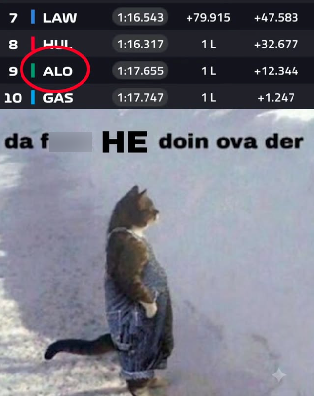 7 | LAW 1:16.543 +79.915 +47.583 8 1:16.317 1 L +32.677 9 | ALO 1:17.655 1 L +12.344 10 | GAS 1:17.747 1 L +1.247 da f HE doin ova der