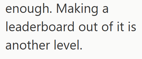 enough. Making a leaderboard out of it is another level.