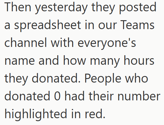 Then yesterday they posted a spreadsheet in our Teams channel with everyone's name and how many hours they donated. People who donated 0 had their number highlighted in red.