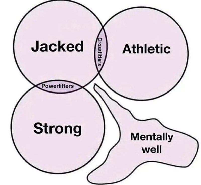 Jacked Powerlifters Strong Crossfitters Athletic Mentally well