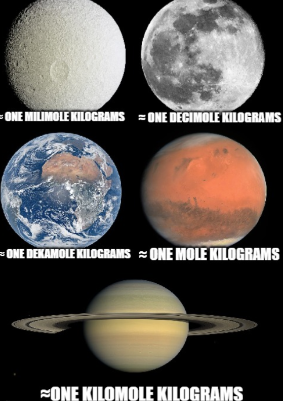 ONE MILIMOLE KILOGRAMS =ONE DECIMOLE KILOGRAMS ONE DEKAMOLE KILOGRAMS ONE MOLE KILOGRAMS ZONE KILOMOLE KILOGRAMS