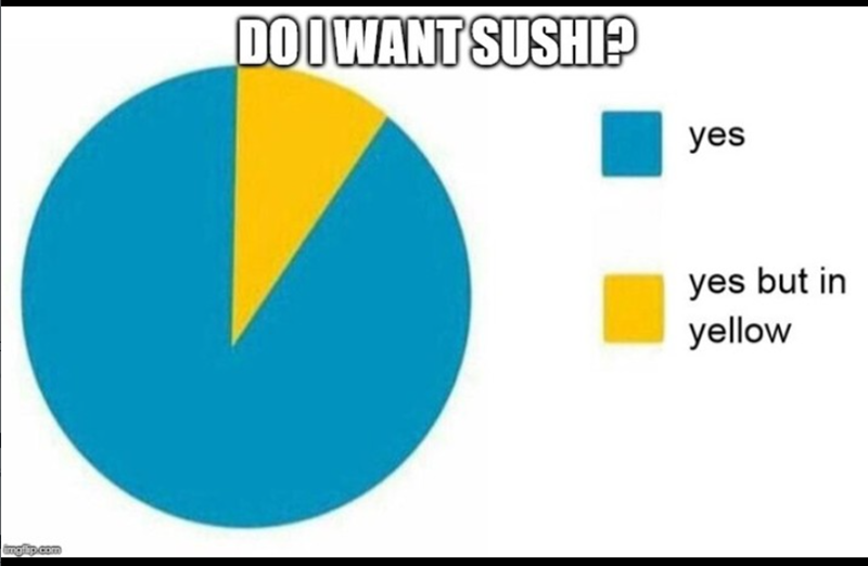 inglup.com DO I WANT SUSHI? yes yes but in yellow