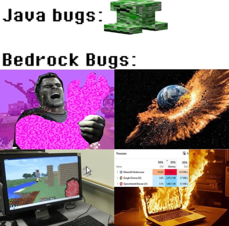 Java bugs: Bedrock Bugs: W Processes Name Minecraft.Windows.exe > Google Chrome (42) 99% 99% 99% CPU Memory Disk 1149% 4300 MB/s 0.6% 2.675.5 MB 3.7 MB/s › Opera Internet Browser (41) 0.1% 1,668.1 MB 0.1 MB/s
