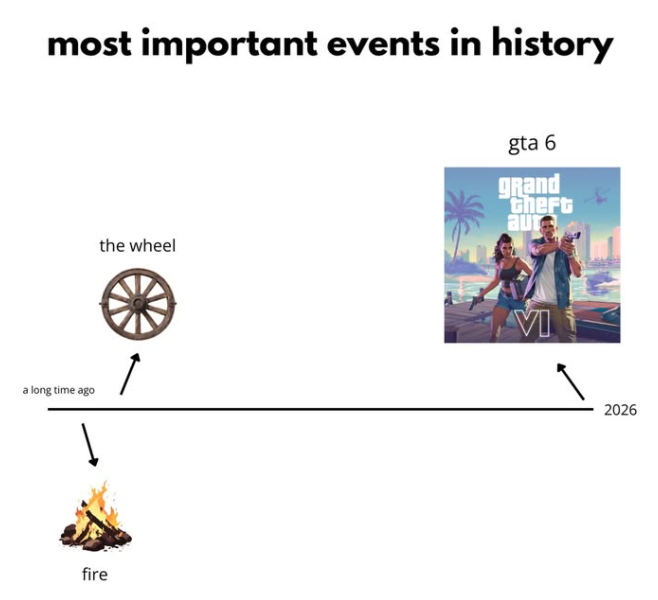 most important events in history a long time ago the wheel gta 6 grand theft aur fire VI 2026