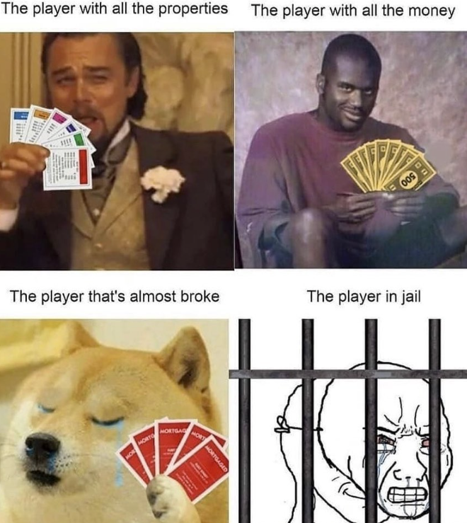 The player with all the properties The player with all the money 009 The player that's almost broke The player in jail MOR MORTO MORTGAG MORT MORTGAGED