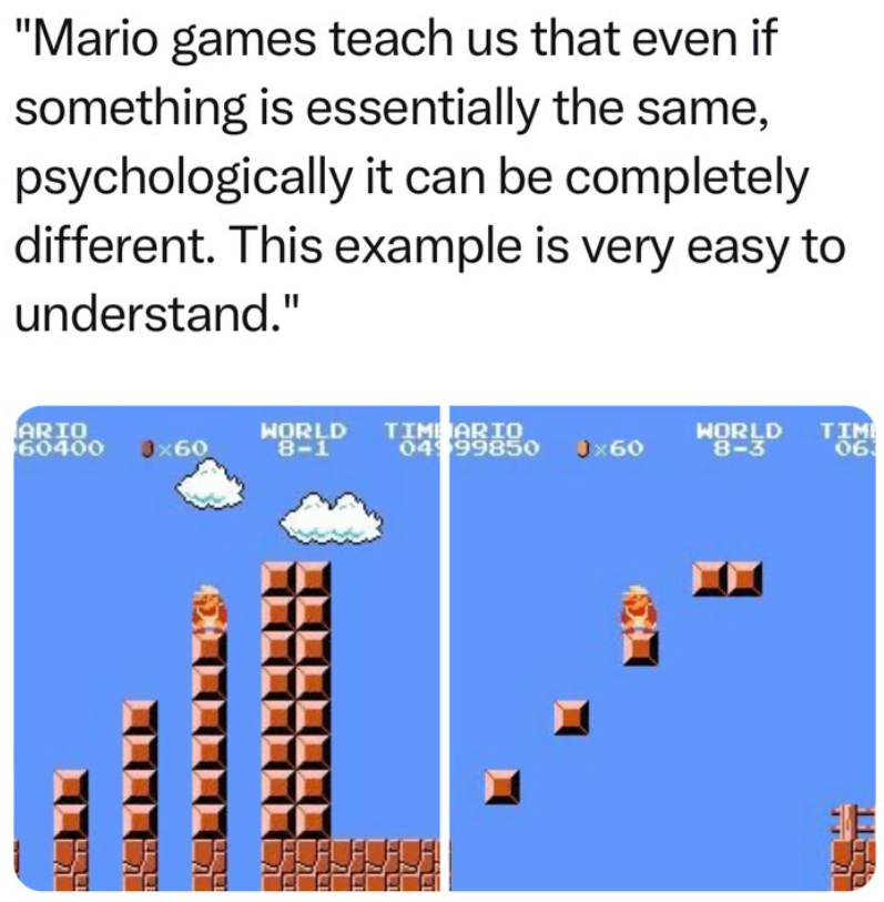 "Mario games teach us that even if something is essentially the same, psychologically it can be completely different. This example is very easy to understand." ARIO 60400 0x60 8-1 WORLD TIMBARIO 0499850 0x60 WORLD 8-3 TIM 063