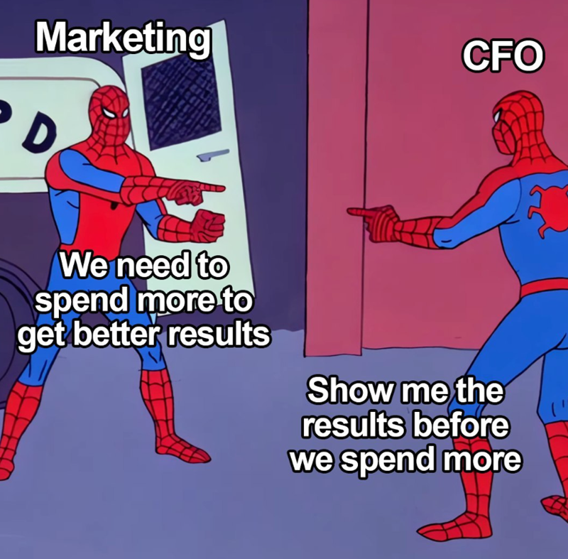 Marketing CFO > D We need to spend more to get better results Show me the results before we spend more